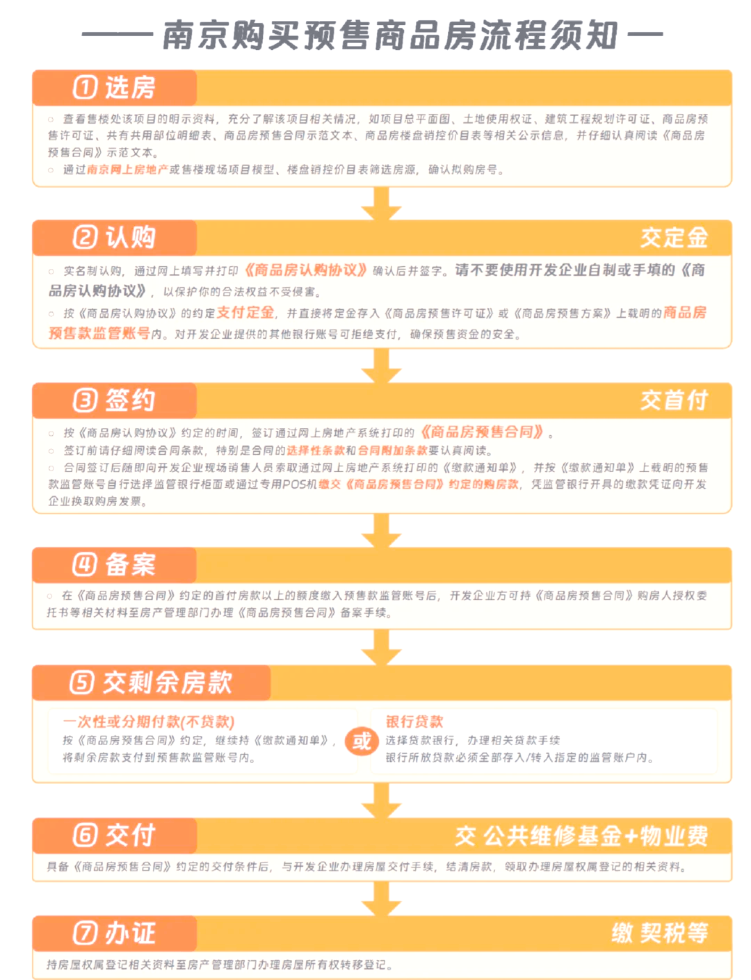 南京最新房貸利率是多少麻煩詳細(xì)說一下