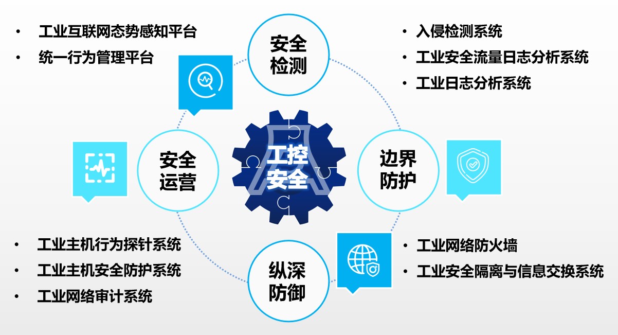 騰訊TT4.0發(fā)布,快速、穩(wěn)定、安全_廠商動(dòng)態(tài)