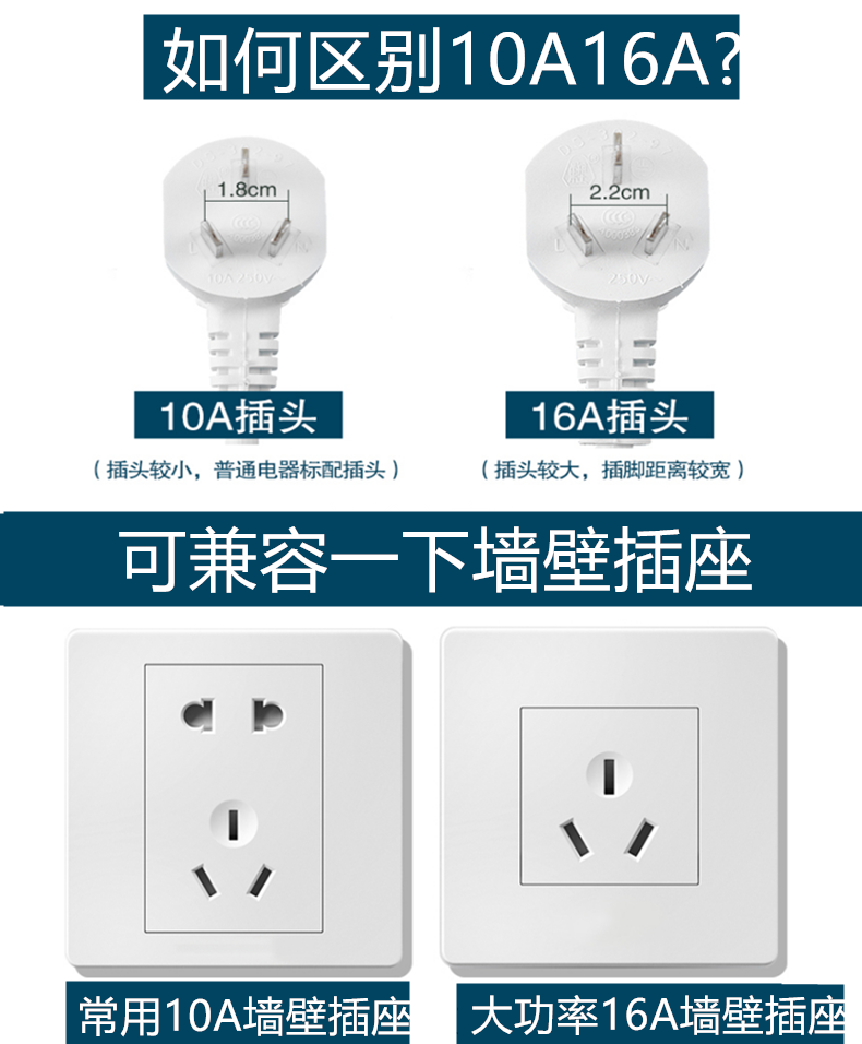 10a插座多少功率_成都裝修公司