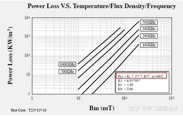 誰知道開關(guān)電源效率計算公式是怎樣的