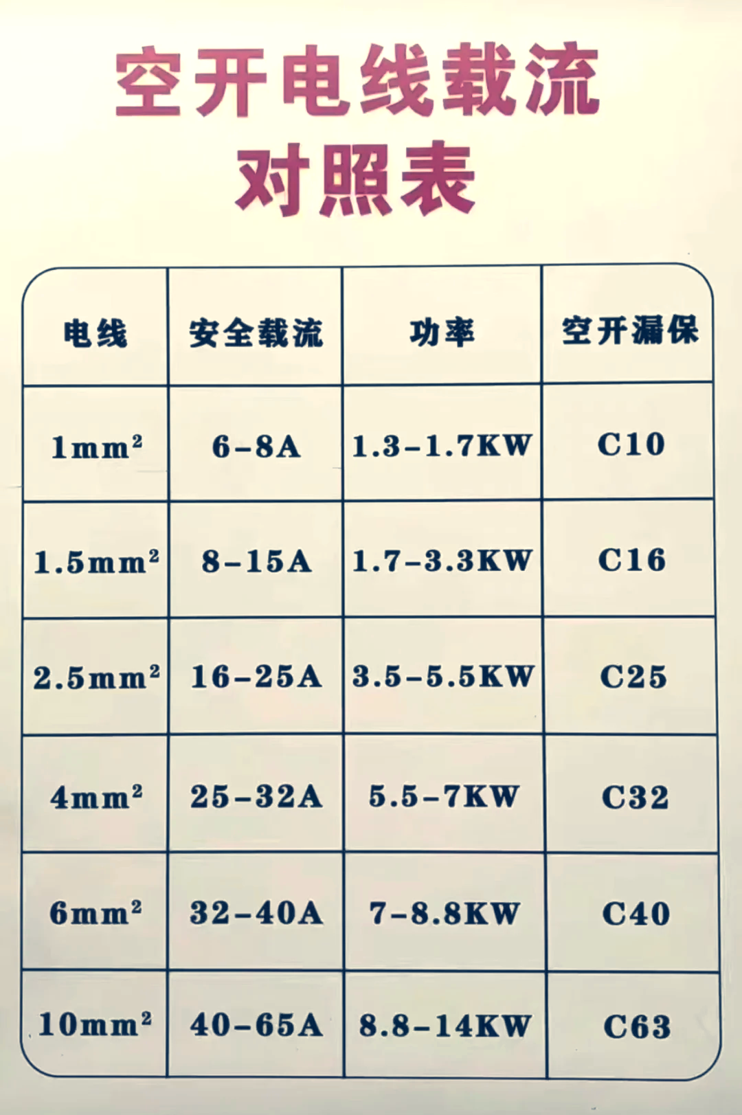 哪位親曉得2平方電線(xiàn)直徑多少-裝修效果圖