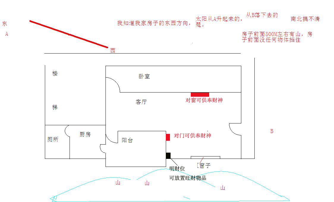 把財(cái)神爺擺客廳的那個(gè)方位請(qǐng)高人指點(diǎn)