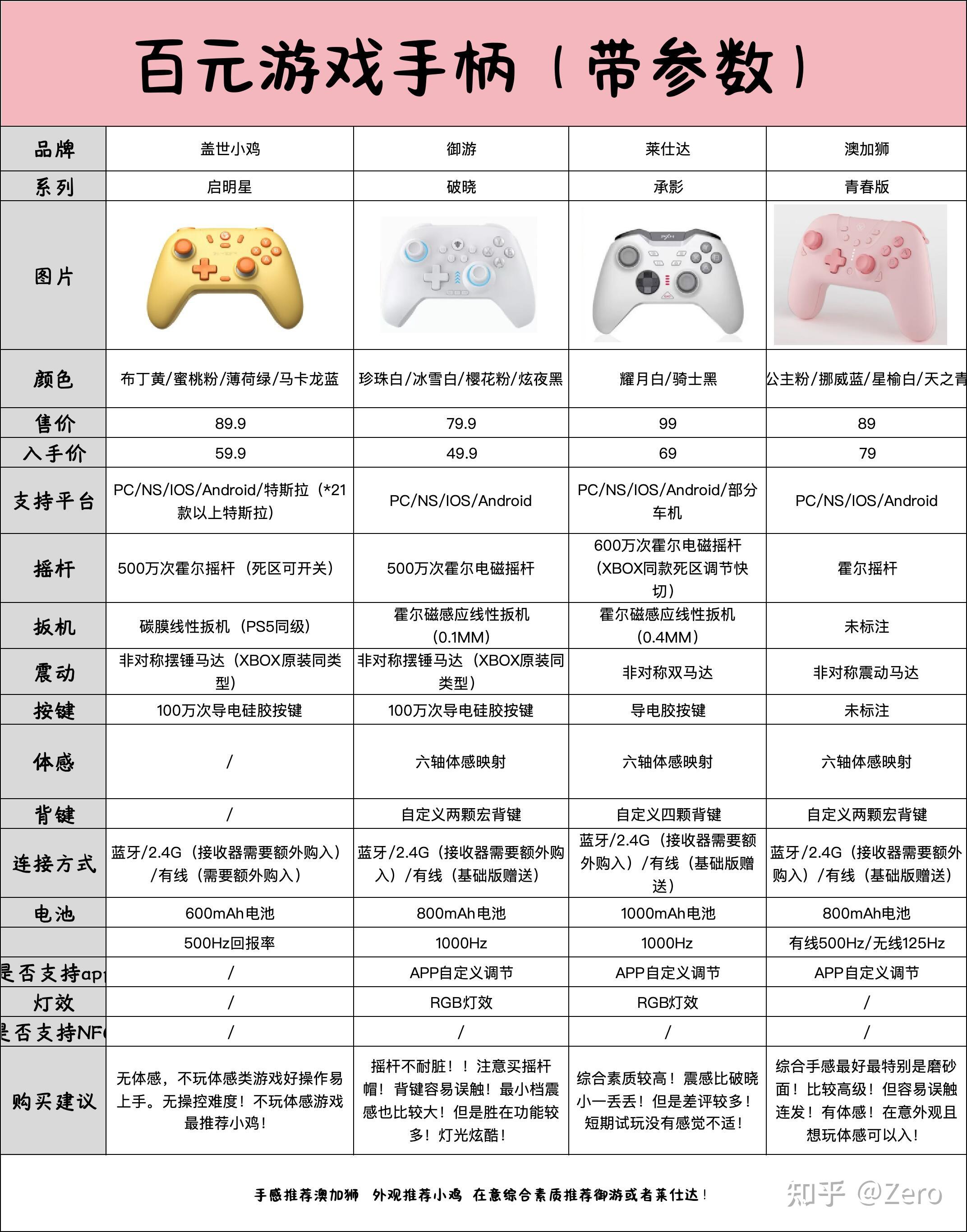 Saitek(賽鈦客)介紹_手柄_鍵鼠評(píng)測(cè)