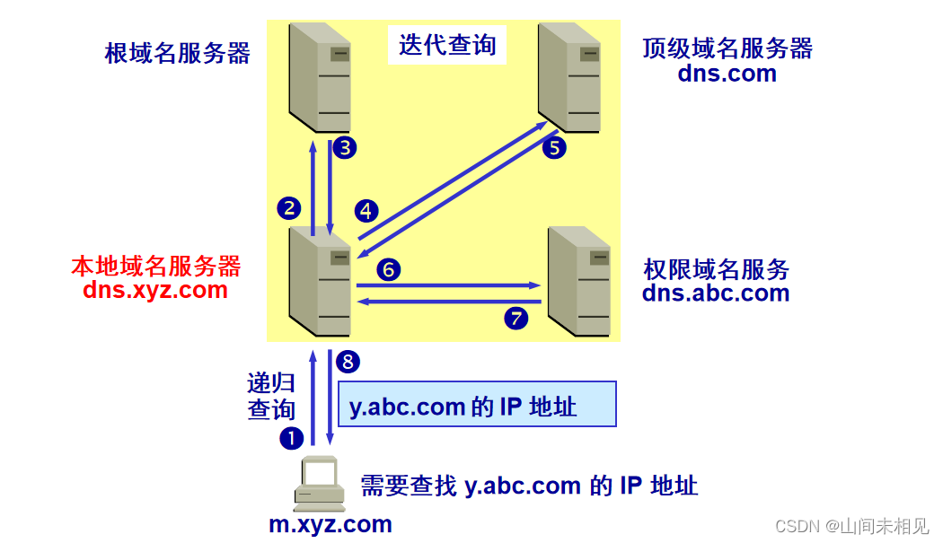 河南省焦作市修武聯(lián)通的DNS的服務器地址是什么