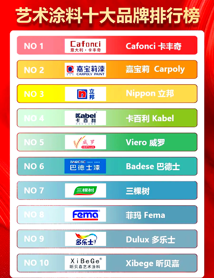 哪十大品牌油漆比較好