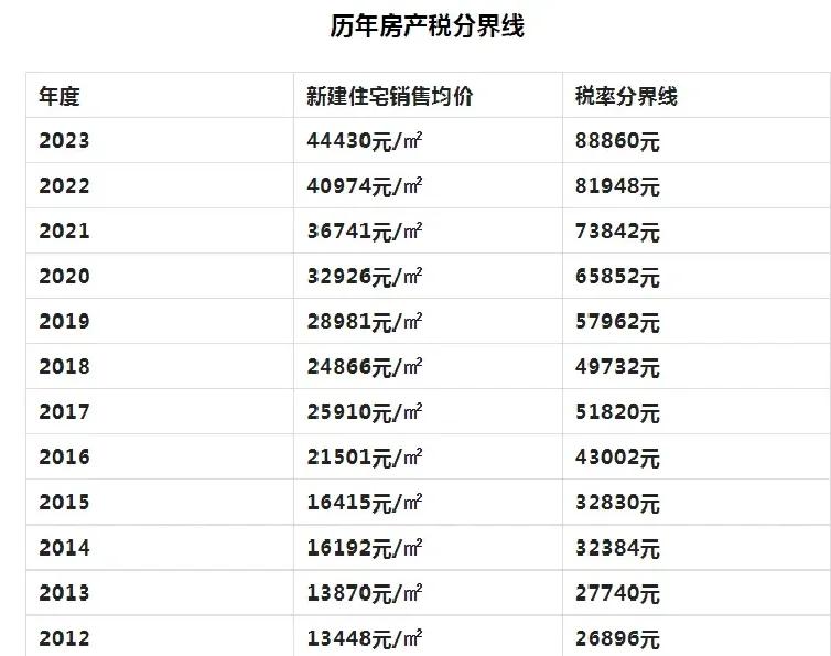 哪個曉得房產(chǎn)稅房屋原值要如何確定嗎