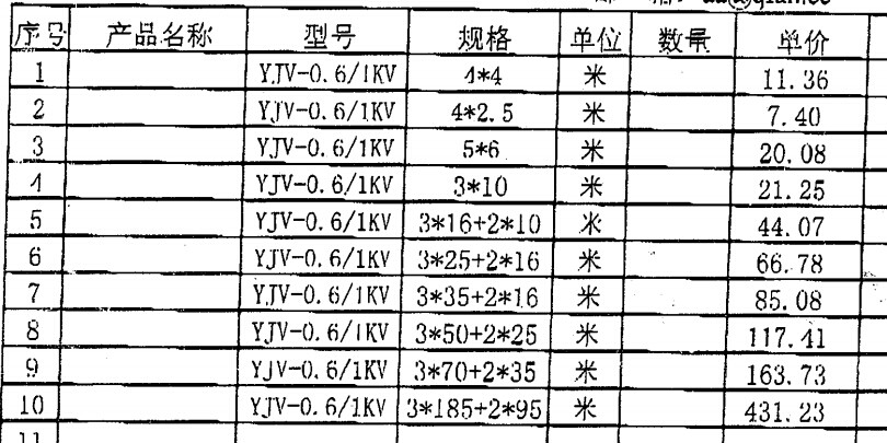 十平方銅芯電線多少錢一米了解的說下