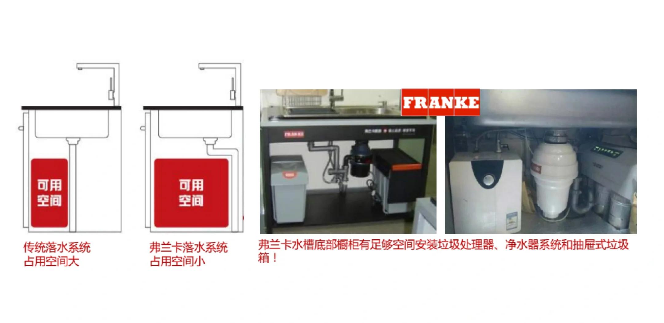 弗蘭卡水槽沒有深提籠下水器的原因是什么