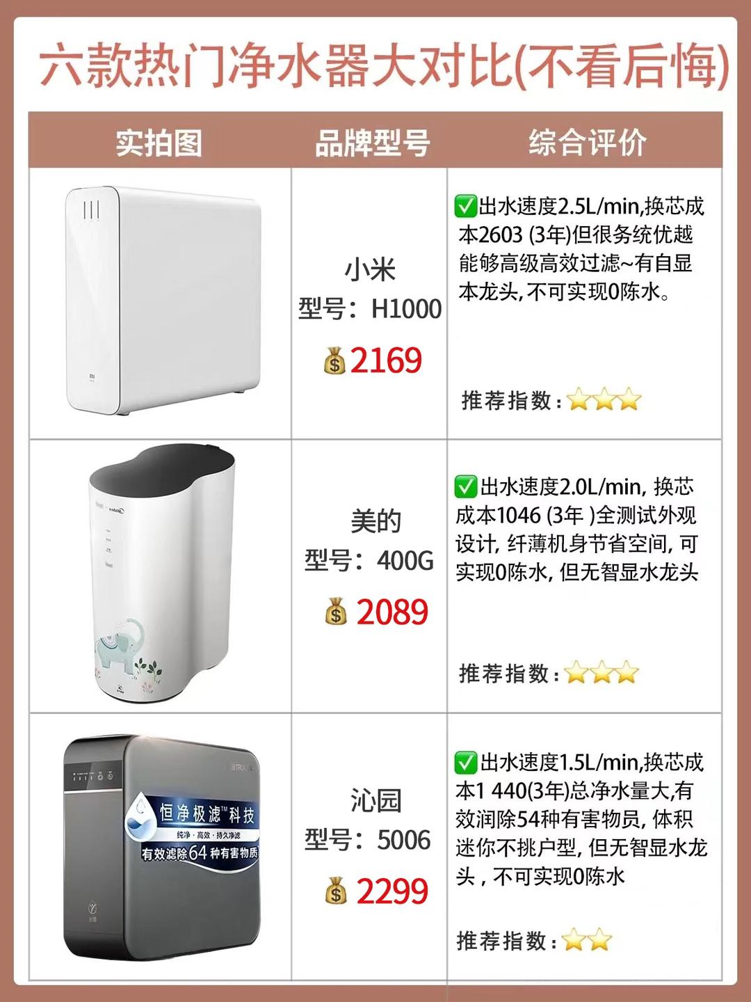 水宜家凈水器質(zhì)量好嗎_家用電器