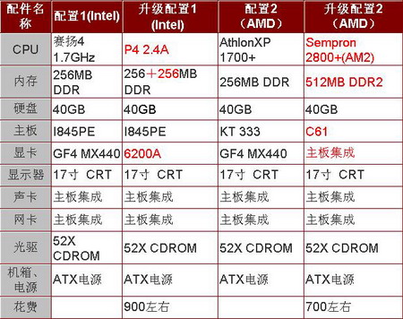 i5-7400電腦配置在線裝機ZOL中關村在線