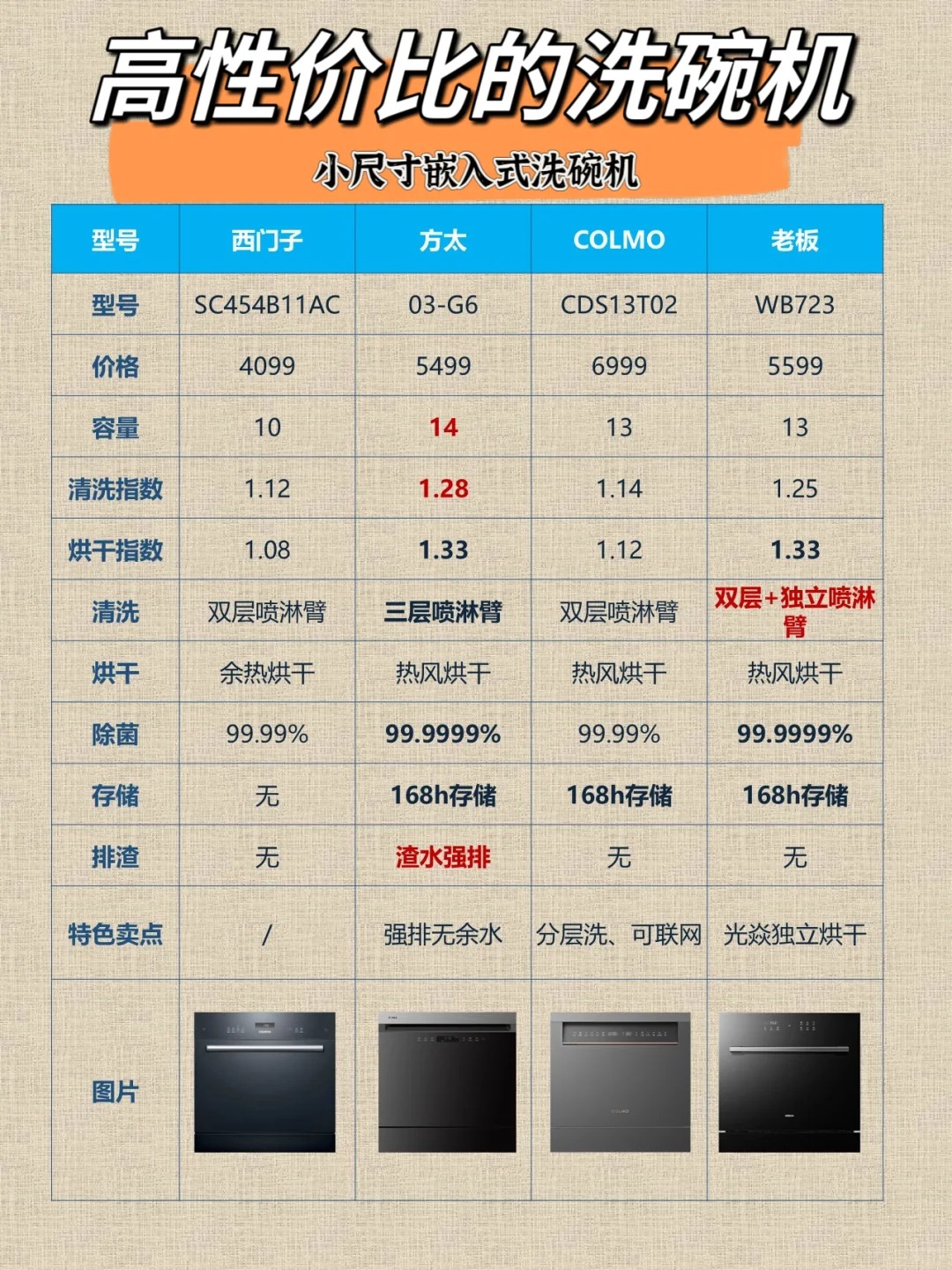 請問西門子廚衛(wèi)電器是德國西門子嗎