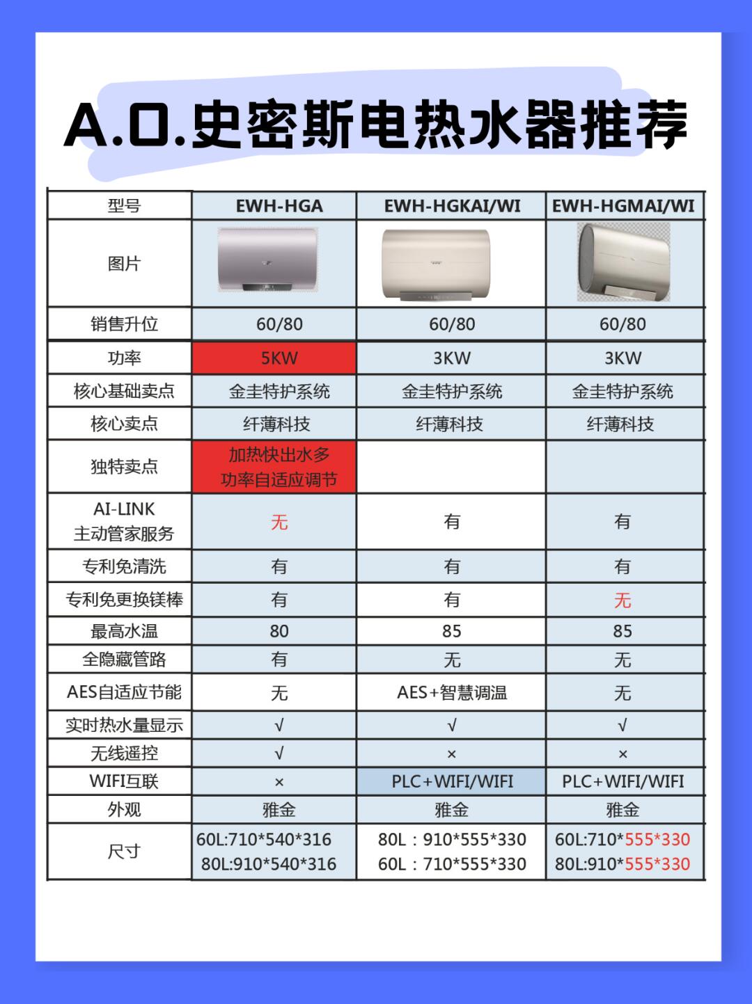 芬尼的熱水器跟史密斯相比有何優(yōu)勢