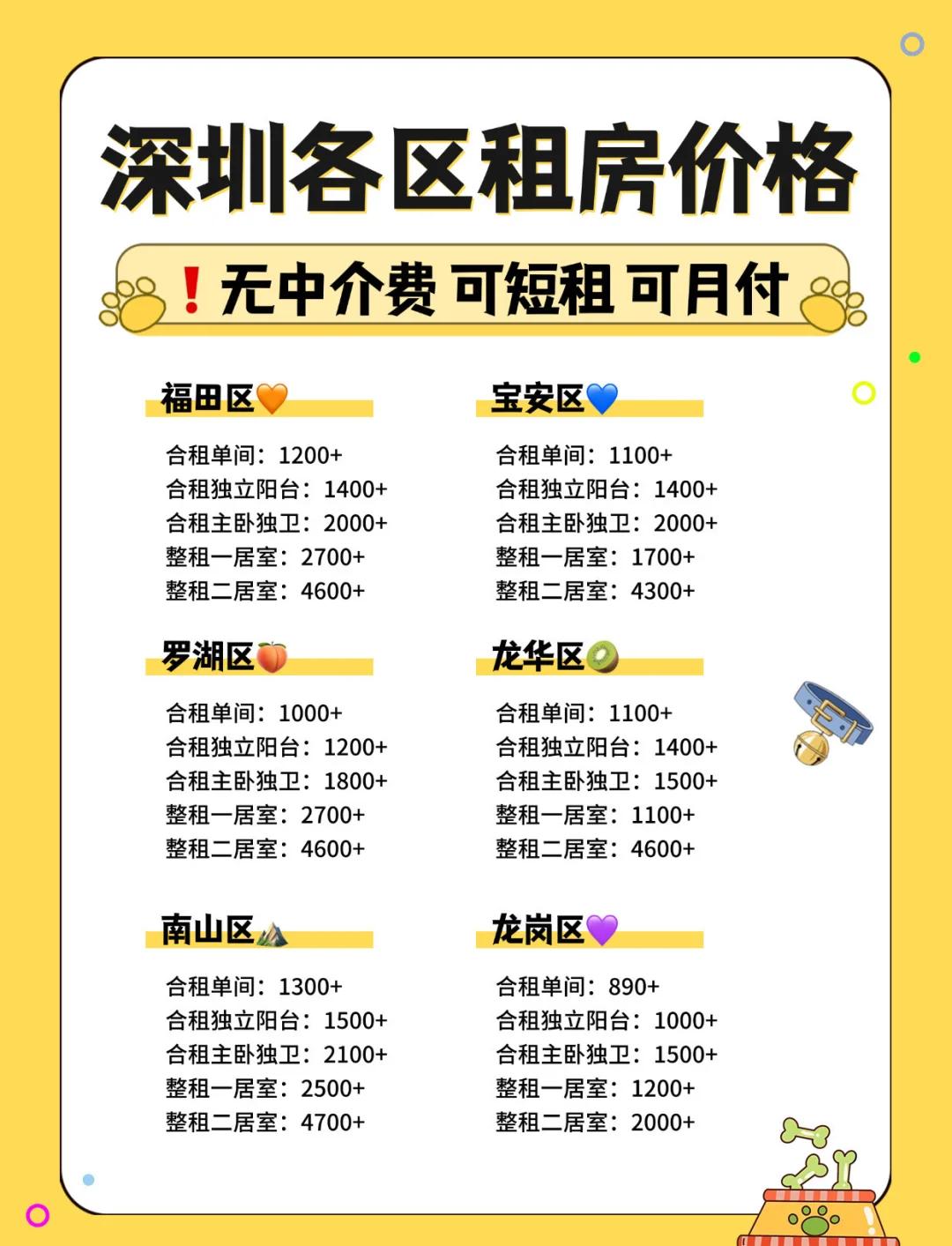 深圳市蓮花一村二手房房?jī)r(jià)是多少誰(shuí)知道
