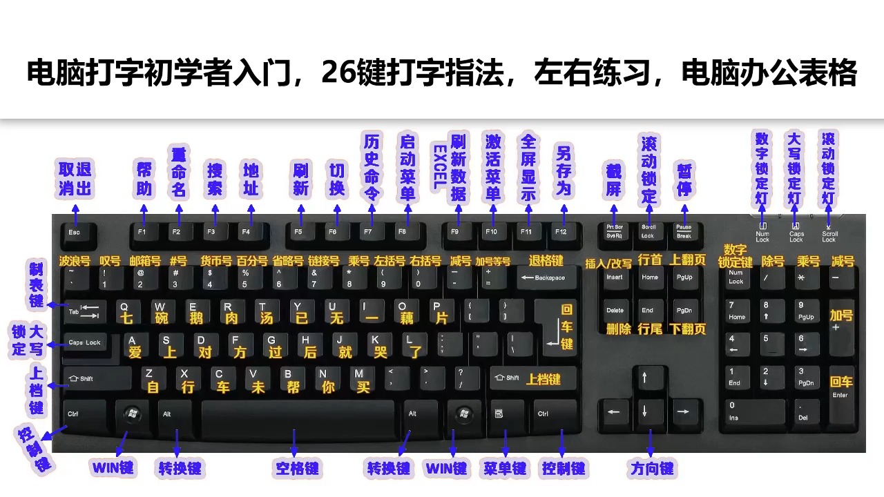 免費(fèi)學(xué)習(xí)必備:十款高效打字練習(xí)軟件推薦-軟件技巧