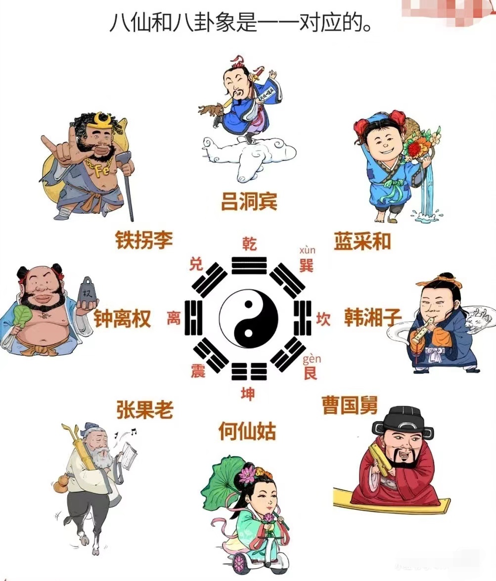 八仙過(guò)海中八仙是哪八仙?他們的法器,坐驥是什么?
