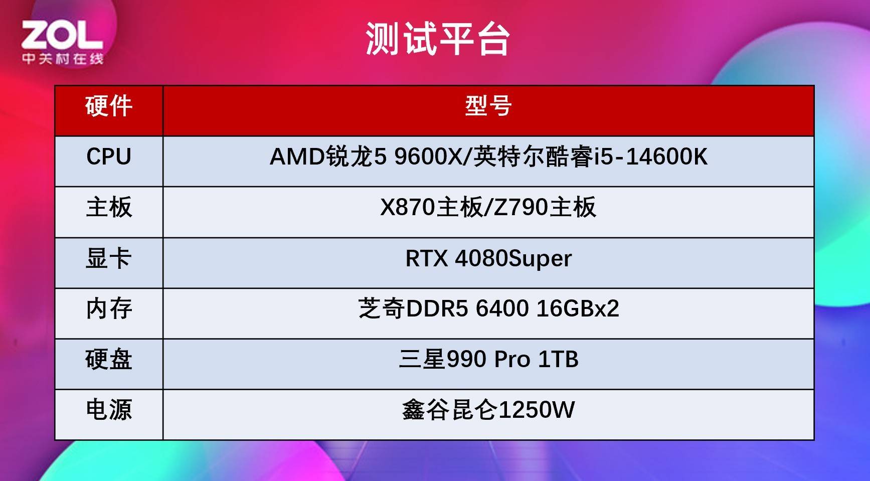 TDP是什么意思TDP和CPU實(shí)際功耗的關(guān)系