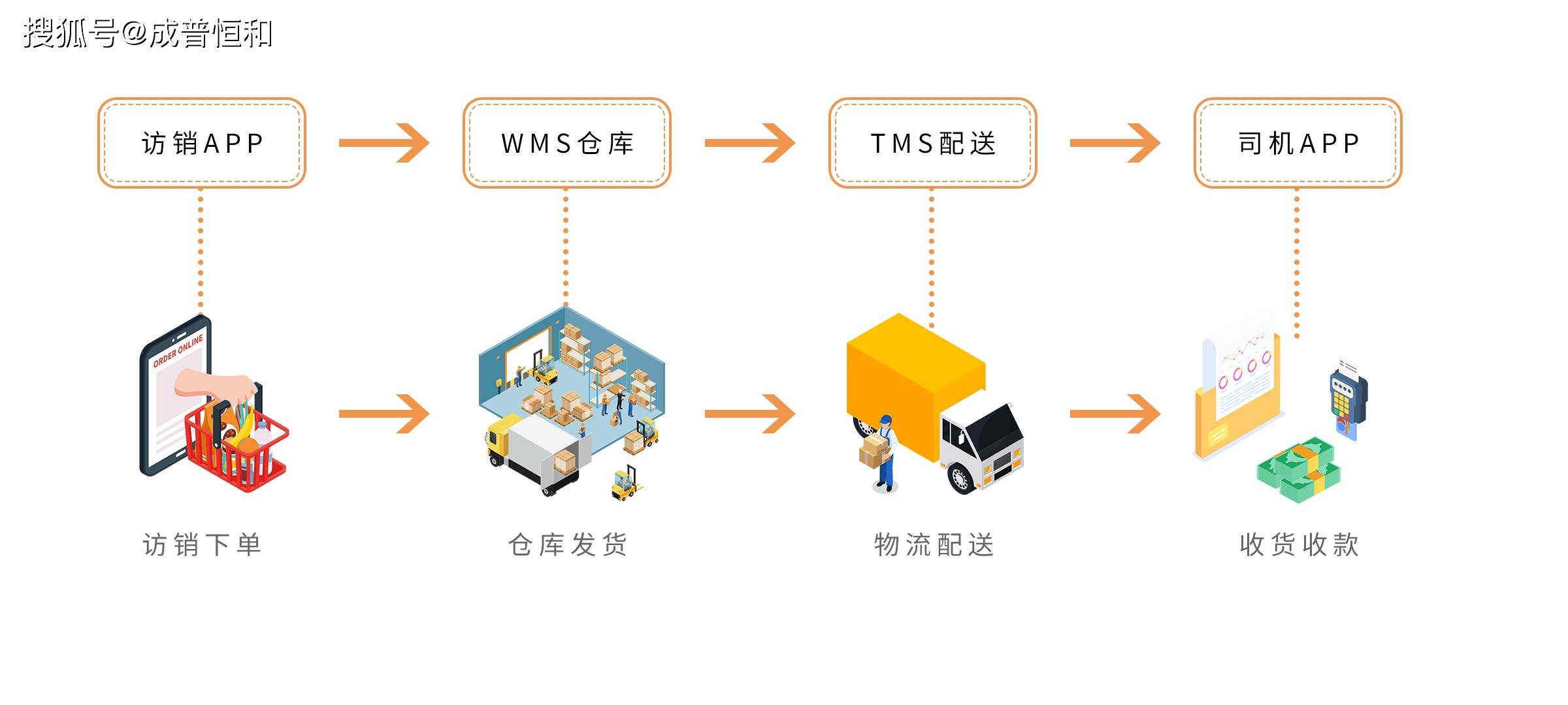 供應(yīng)鏈管理中的越庫(kù)配送是什么意思?以及它的優(yōu)缺點(diǎn)?