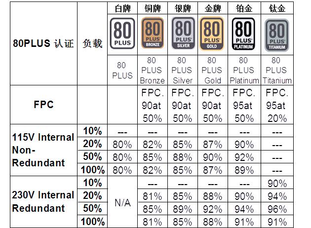 電源的最大功率是什么意思?是不是表示有時會高于額定?