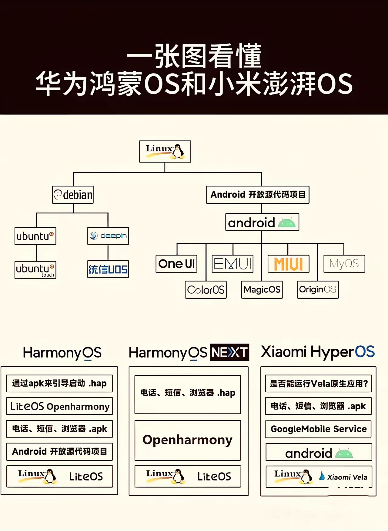 鴻蒙系統(tǒng)對比EMUI11系統(tǒng)到底強在哪?看完你就明白了