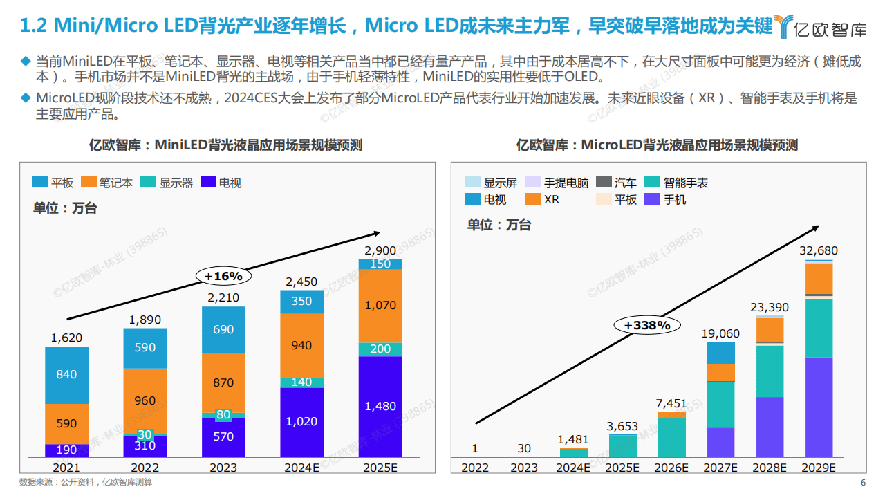 2024年免費LED顯示屏控制軟件排行榜推薦-軟件技巧