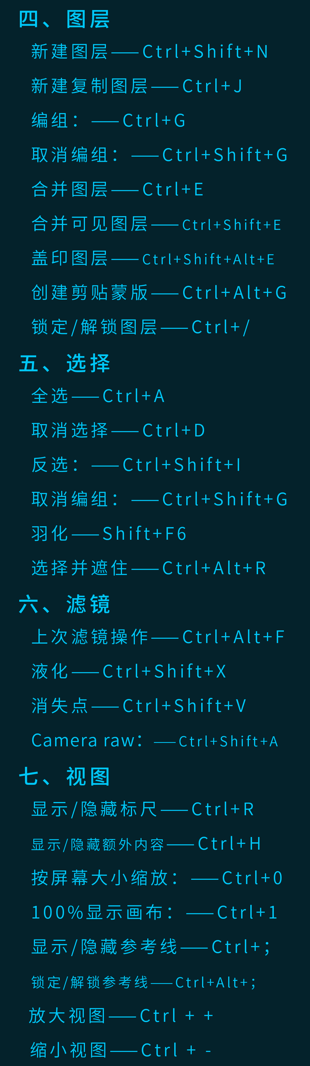 PS液化里的畫筆工具放大縮小的快捷鍵是什么?
