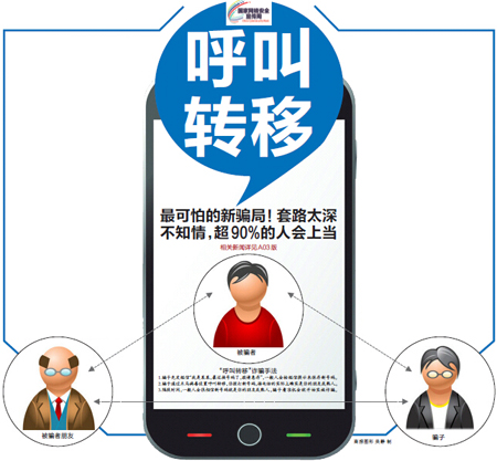 條件性呼叫轉(zhuǎn)移已開(kāi)啟是什么意思,我好像沒(méi)有設(shè)置呼叫轉(zhuǎn)移