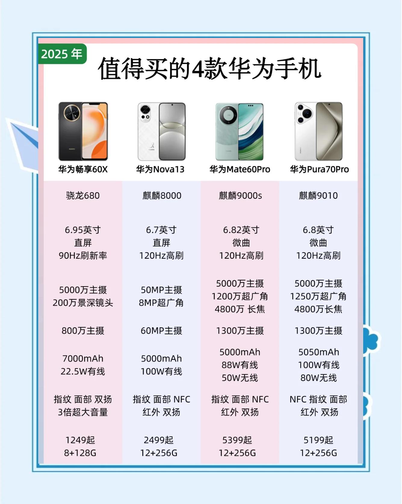 【華為全部手機(jī)型號(hào)】華為全部手機(jī)型號(hào)最新信息