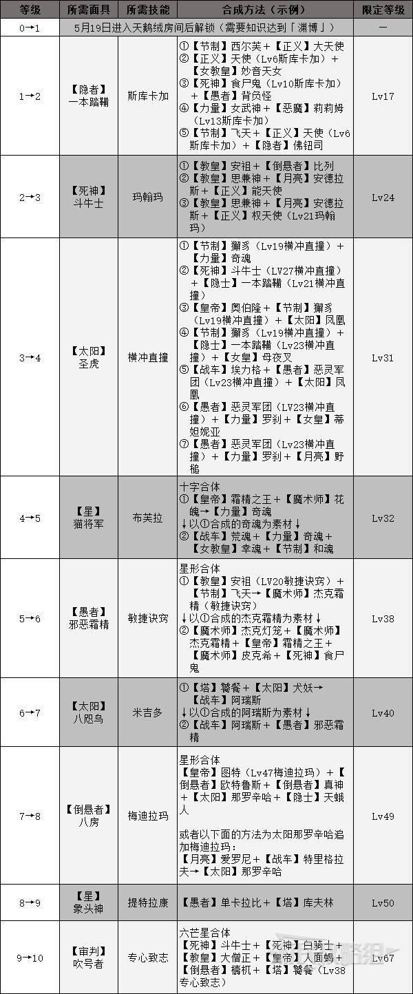 《女神異聞錄4,黃金版》考試答案揭秘,你準備好了嗎?
