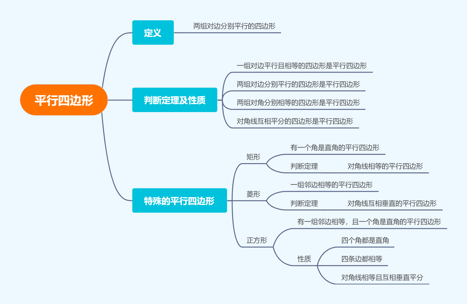 幾何畫板旋轉(zhuǎn)法畫出平行四邊形的詳細(xì)方法-軟件技巧