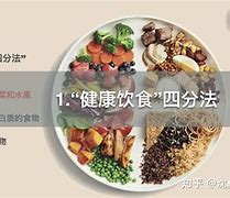周心蕾的日記里的飲食方法有效果嗎?-佳能G7X