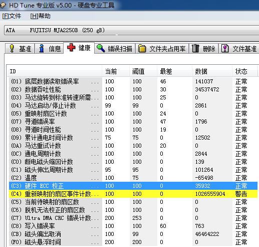 硬盤(pán)檢測(cè)發(fā)現(xiàn),c5當(dāng)前待映射的扇區(qū)數(shù)警告,嚴(yán)重嗎?