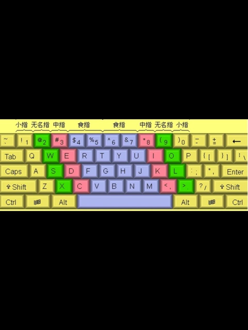 學習正確打字姿勢,試試這十款免費的指法練習軟件吧!