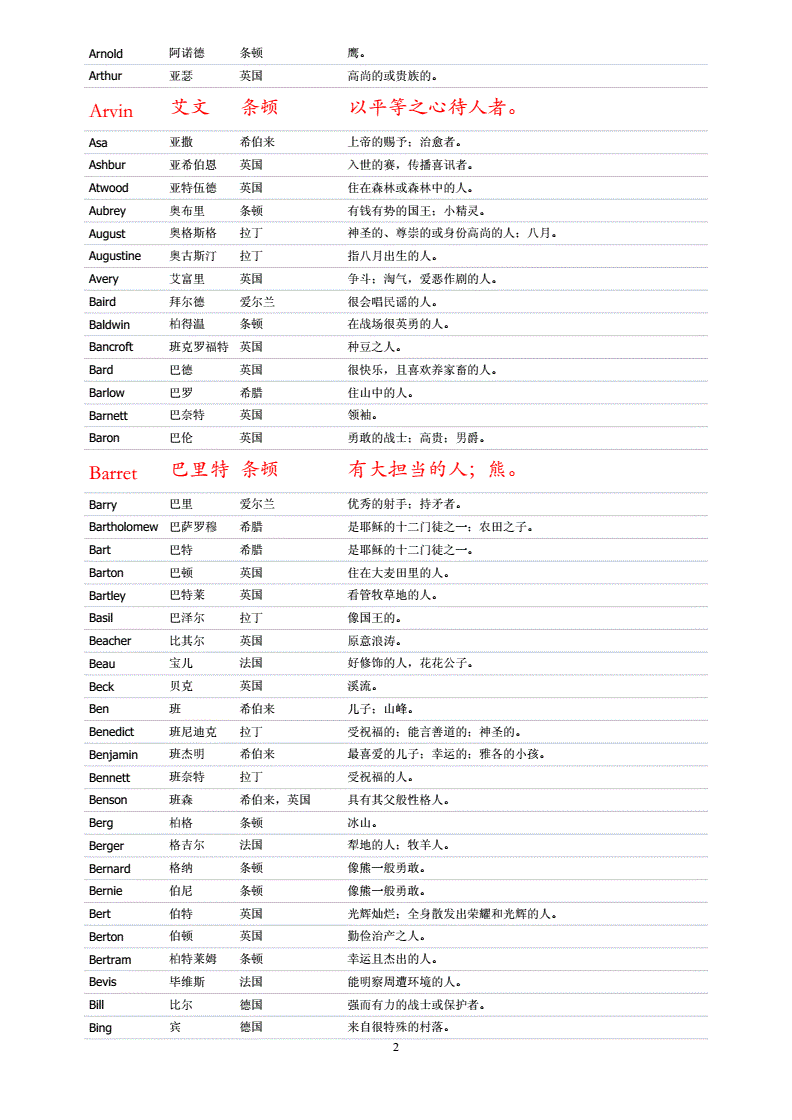 陽光帥氣的男生英文名男孩這樣起英文名好聽又有寓意