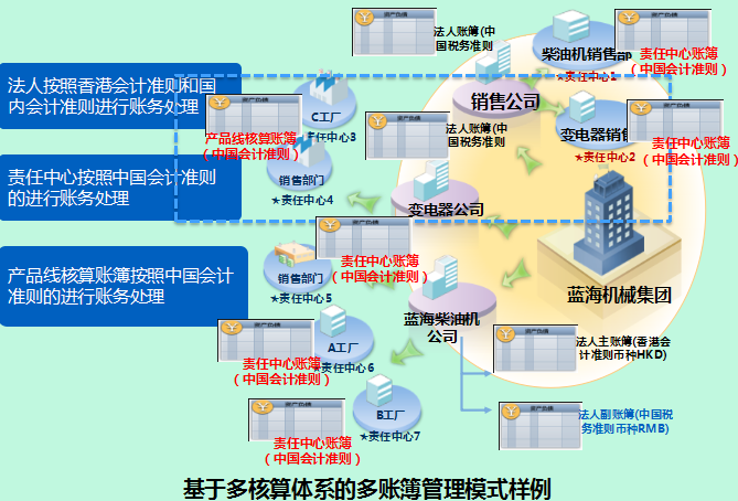 無需付費(fèi)即可使用的十款金蝶財(cái)務(wù)管理工具-軟件技巧