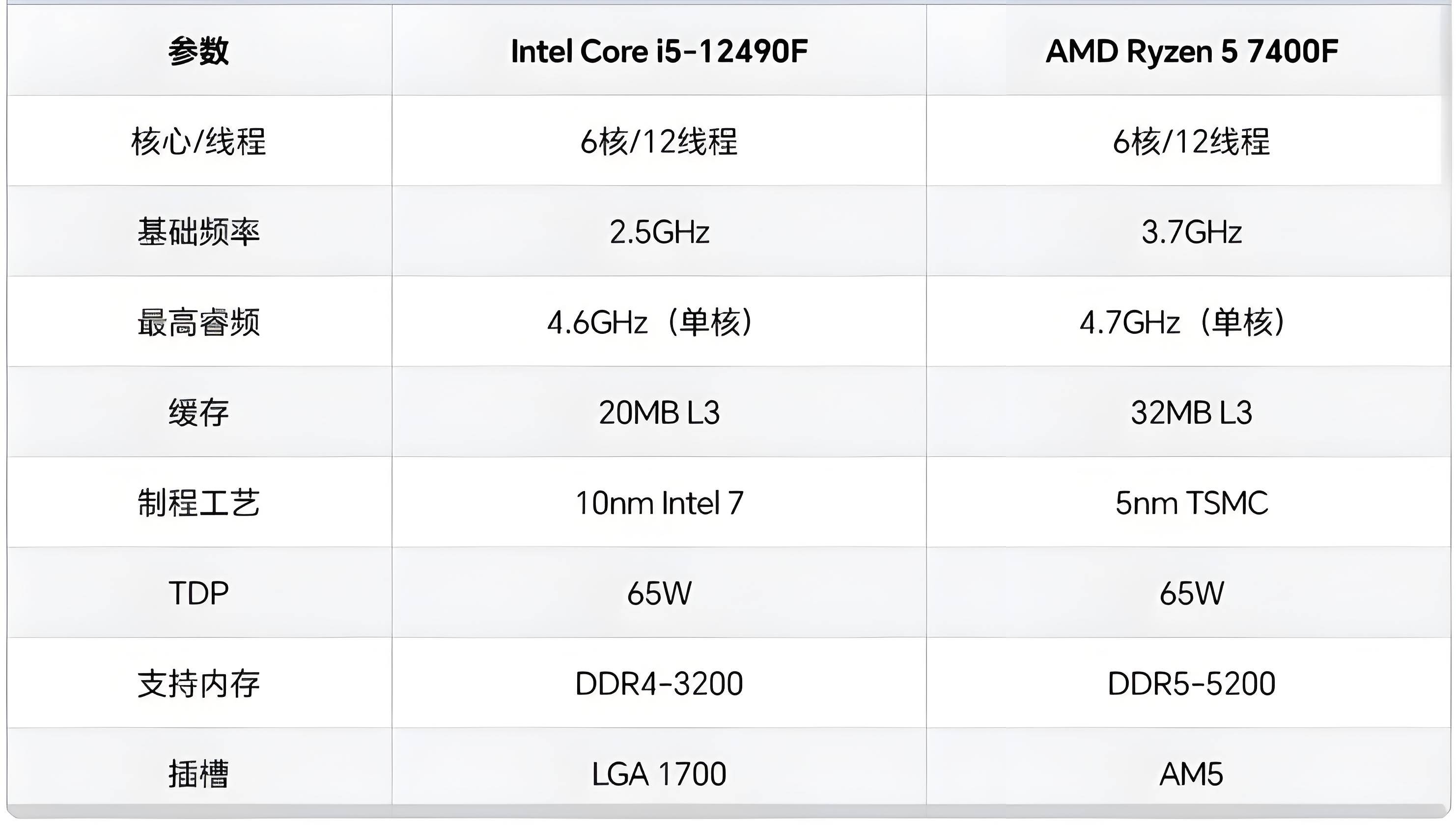 z3735f平板電腦cpu相當(dāng)于臺(tái)式電腦的什么cpu