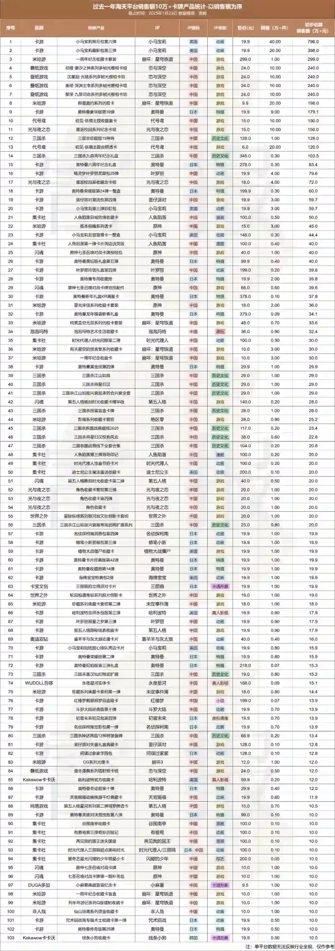 交易卡牌游戲哪些值得玩高人氣交易卡牌游戲排行榜前十