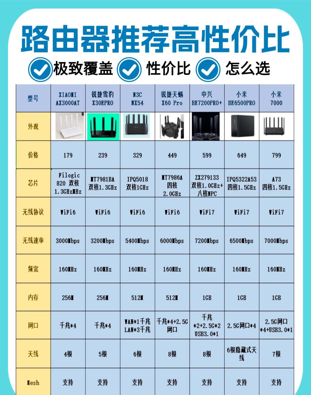 藍(lán)牙VSWiFi傳輸速度比拼_服務(wù)器_服務(wù)器產(chǎn)業(yè)