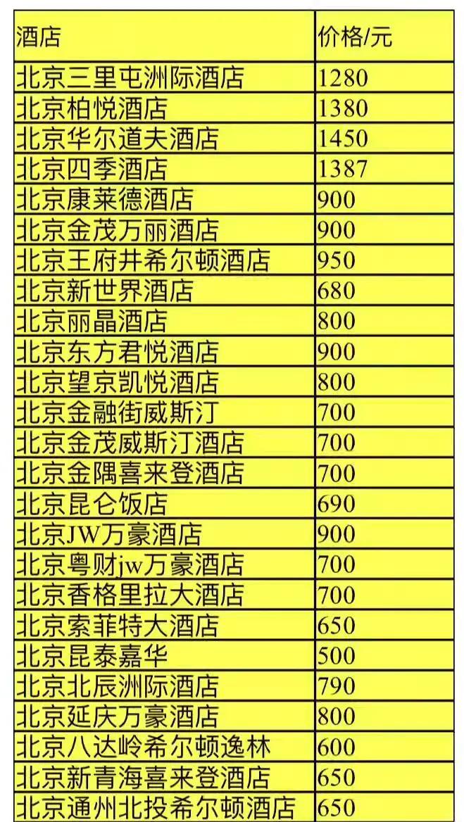 北京住宿價(jià)格200元以下,北京的賓館一般價(jià)錢一晚?