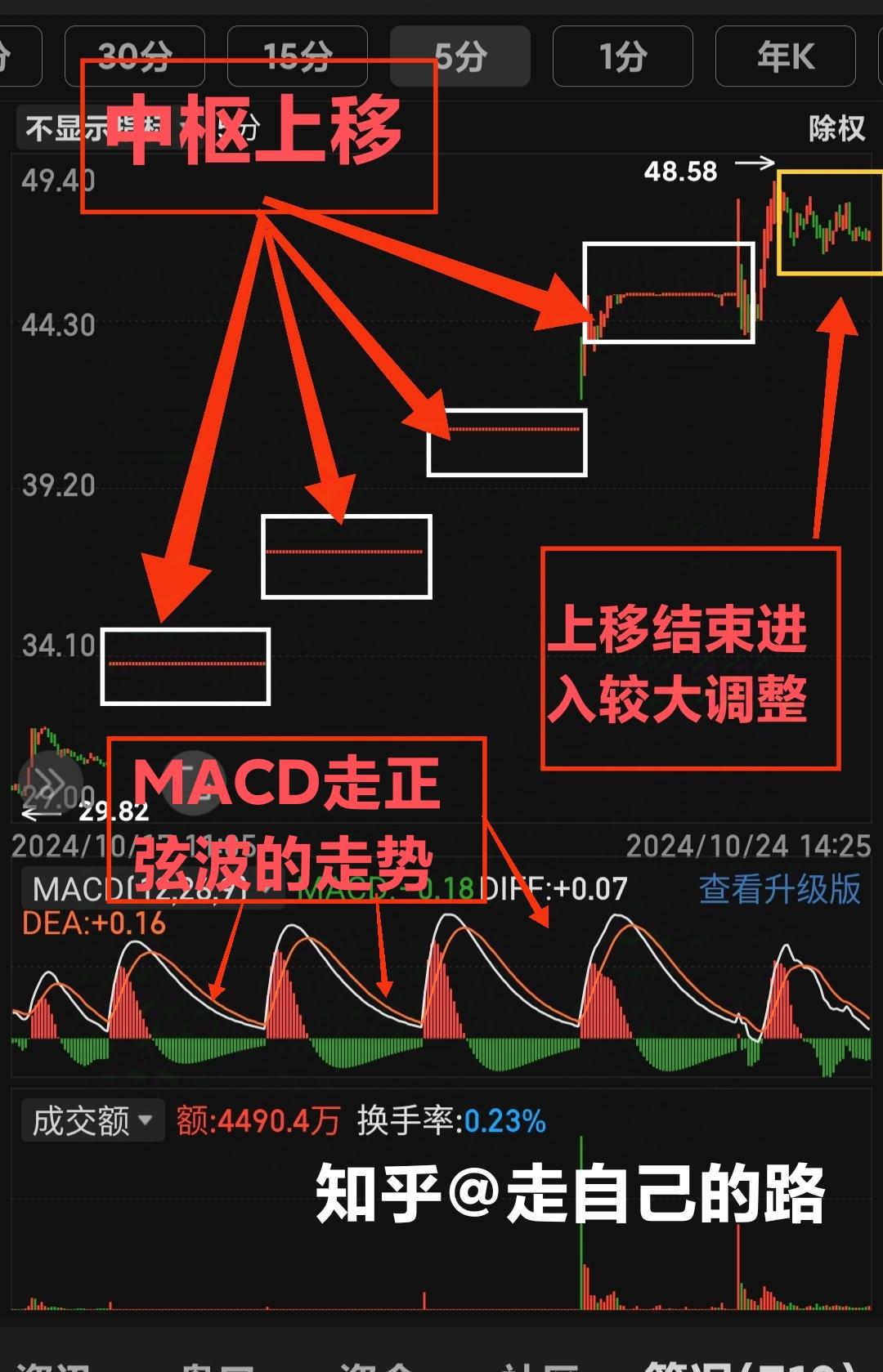 什么軟件能模擬股票!不是真的在炒股!只是學習的