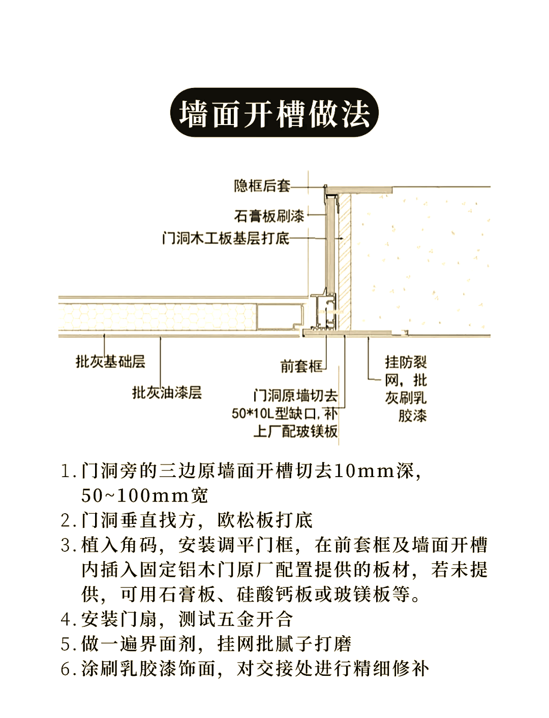 活板門(mén)制作方法及作用詳解,遮雨透光的構(gòu)造指南?