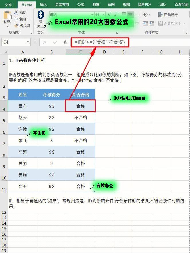 求大神設(shè)定一下excel偏離度的公式。條件如下。