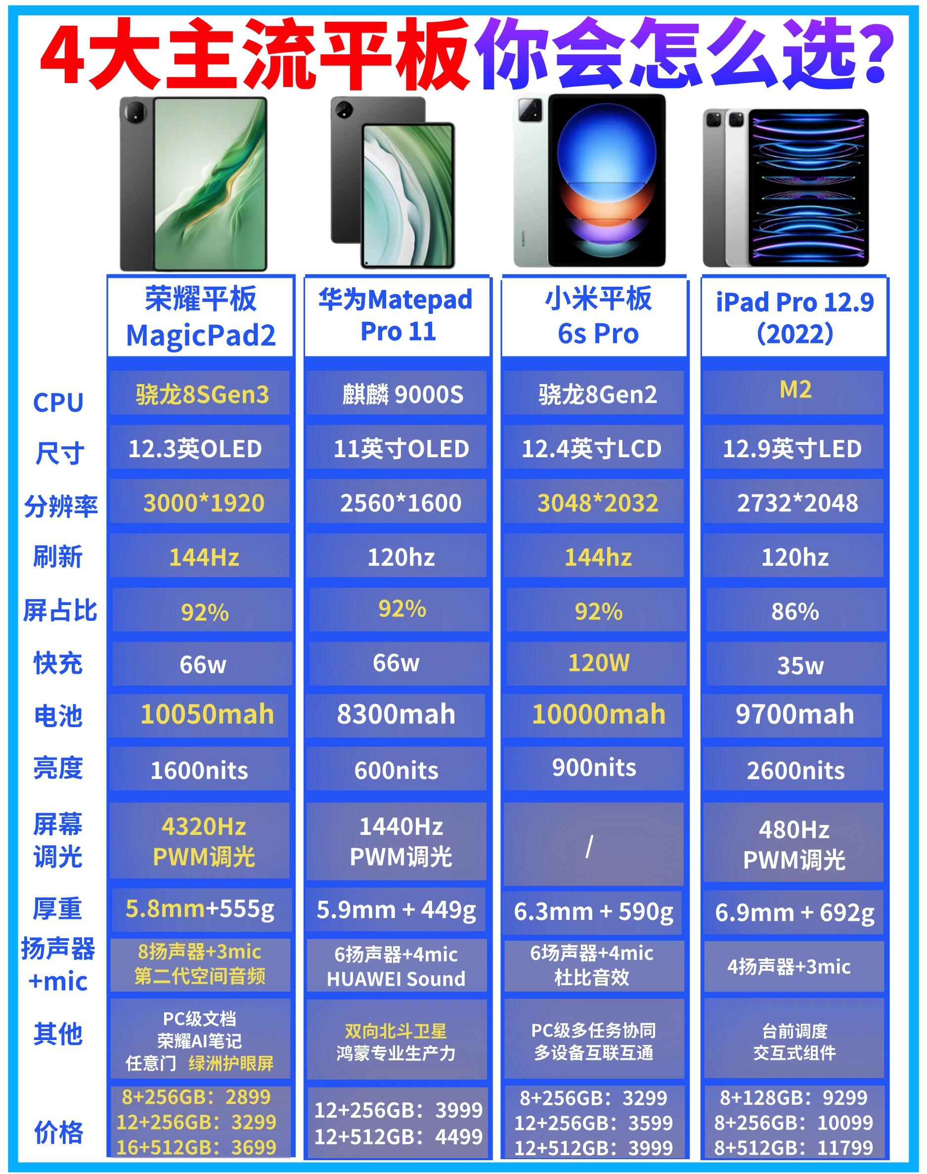 【平板電腦手機推薦】平板電腦手機推薦最新信息
