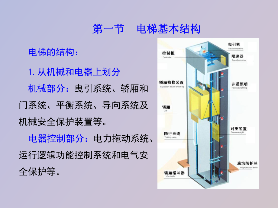 電梯間主要有哪些構(gòu)成部分?各有什么作用和要求?