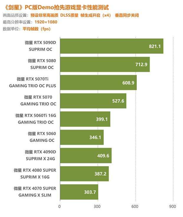 資深N飯的綠色信仰——岸仔_顯卡_顯卡技術應用