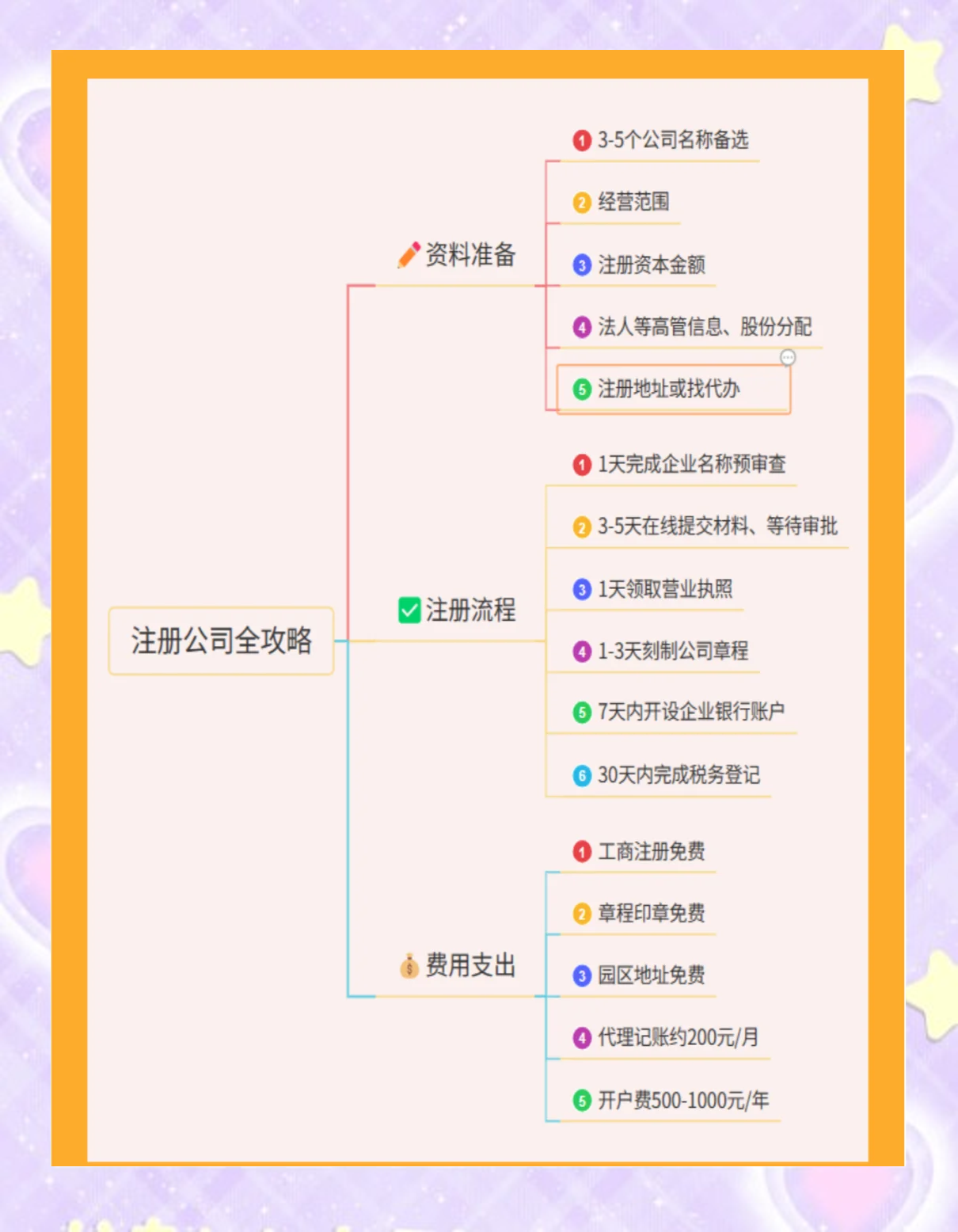 小紅書如何注冊(cè)企業(yè)號(hào)?小紅書注冊(cè)企業(yè)號(hào)教程-軟件技巧