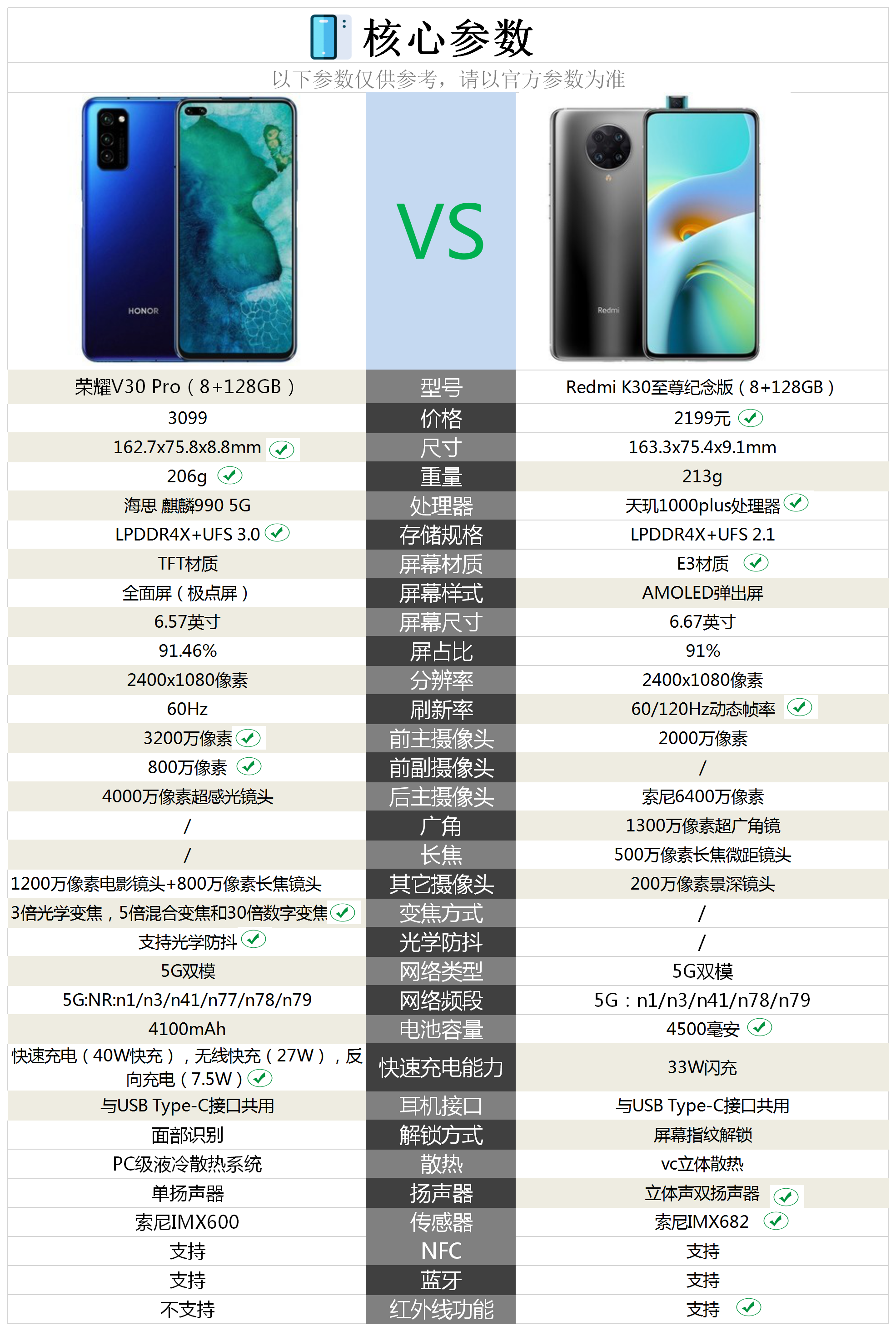 榮耀V30報(bào)價(jià)_榮耀V30參數(shù)_圖片_口碑