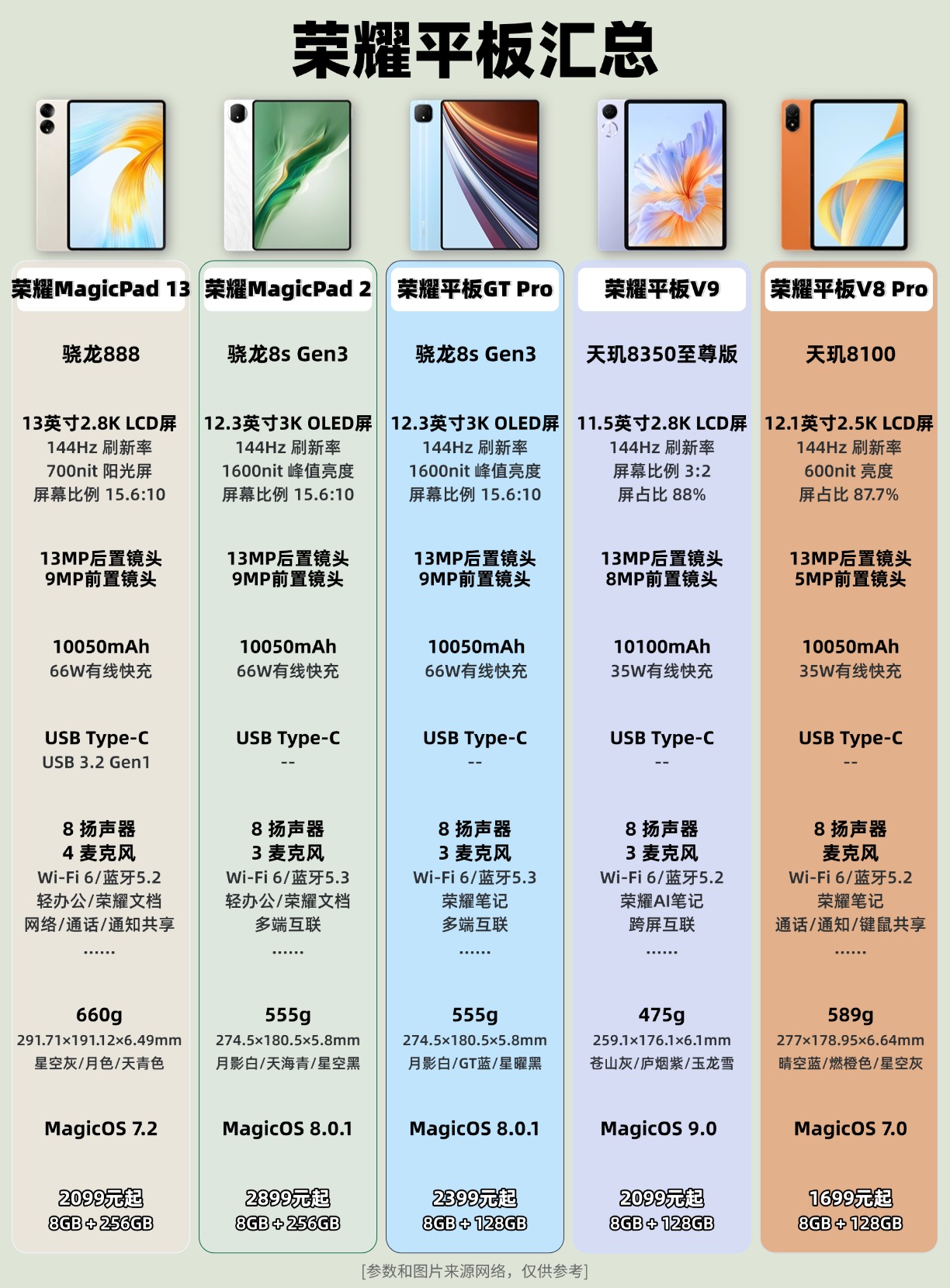 【秒懂知識(shí)庫(kù)】8英寸還是13英寸?平板電腦尺寸選購(gòu)指南