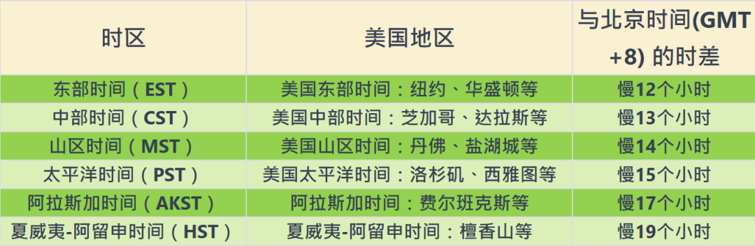 北京時(shí)間跟阿根廷布宜諾斯艾利斯時(shí)差是多少?