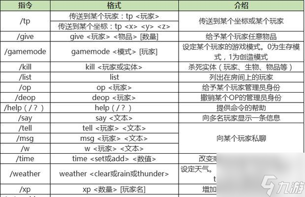 我的世界里如何弄多人游戲,初學(xué)者,求大神指點(diǎn)!