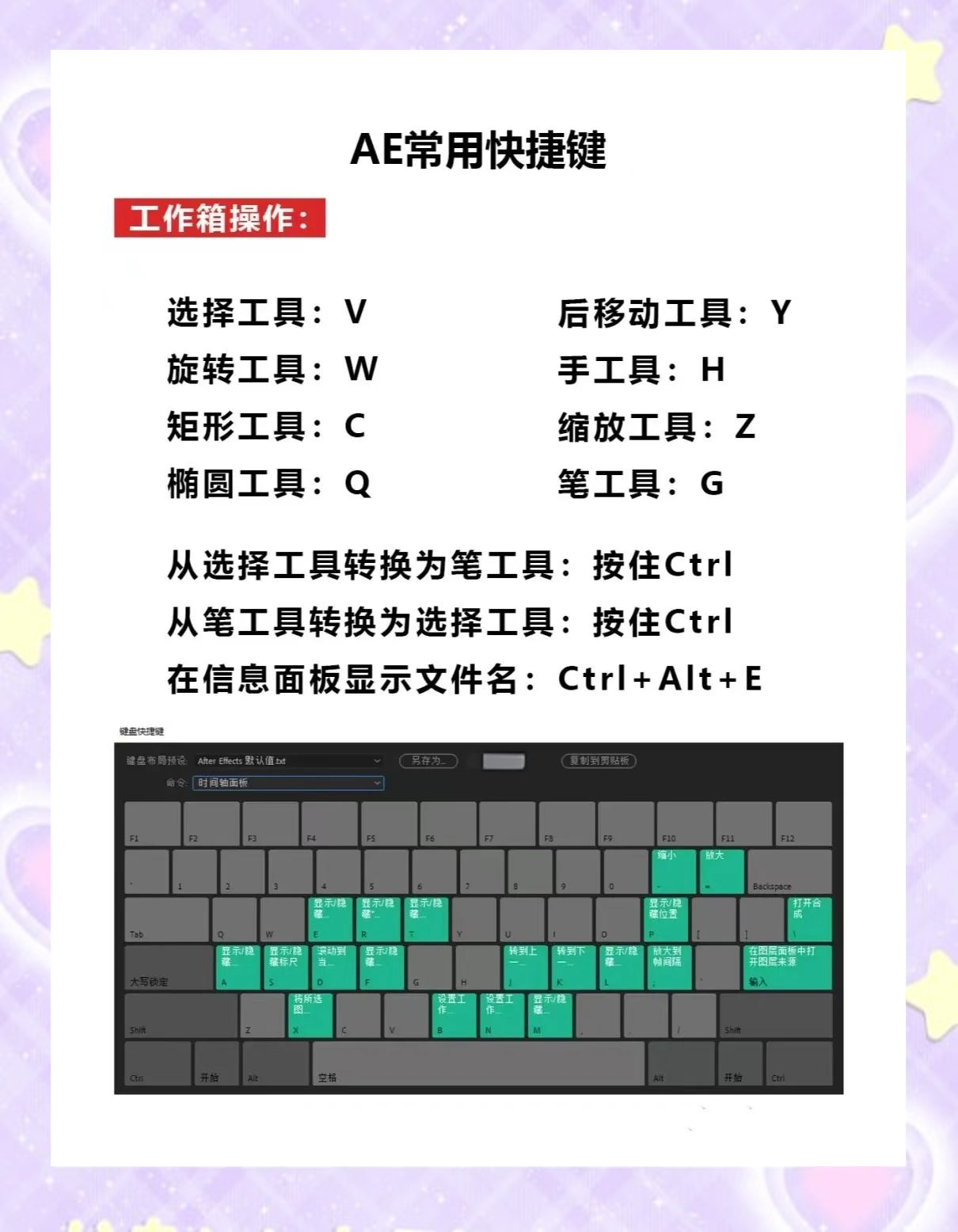 AE是什么軟件,跟我介紹一下。拜托各位大神